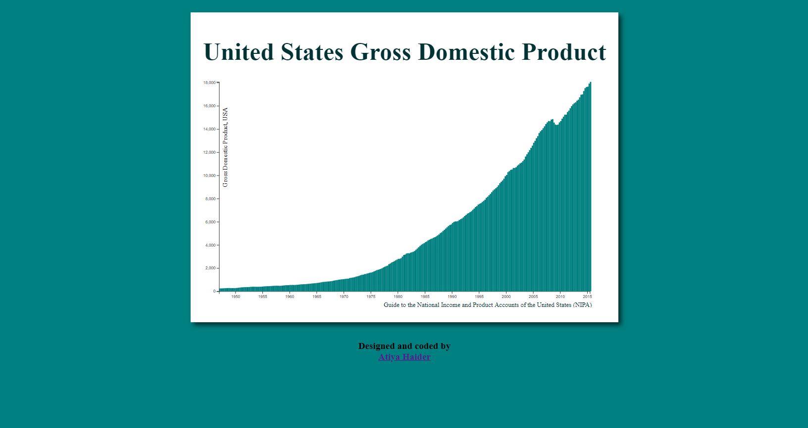 bar chart