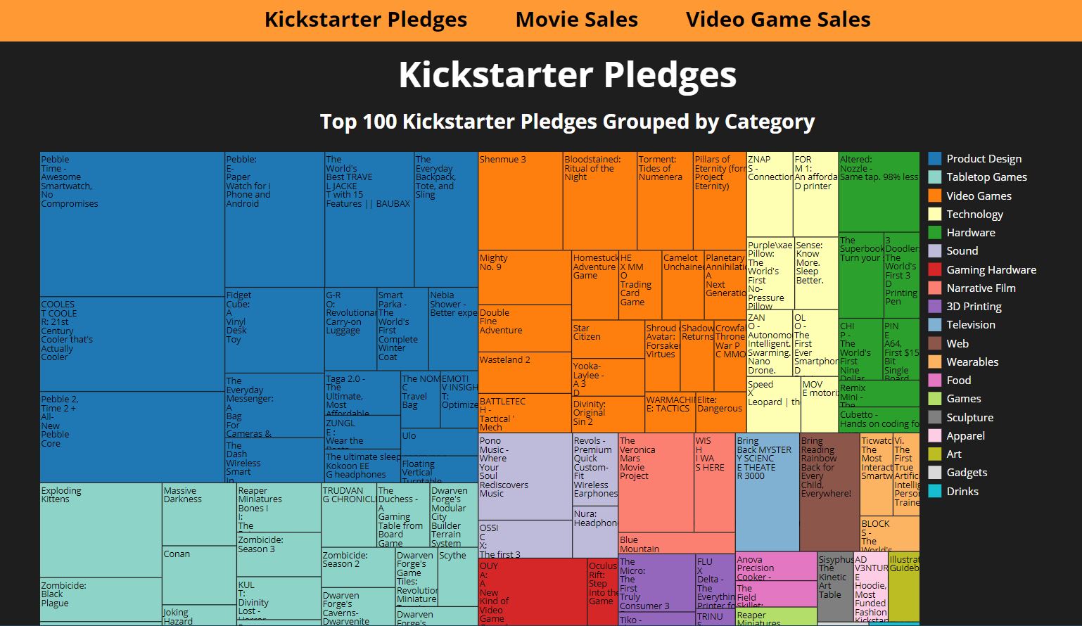 treemap